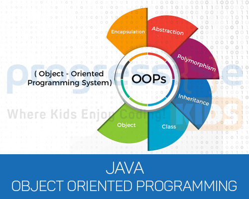 Java Programming: AP April 07 - June 02 , Thursdays , 4:30PM - 6:00PM 